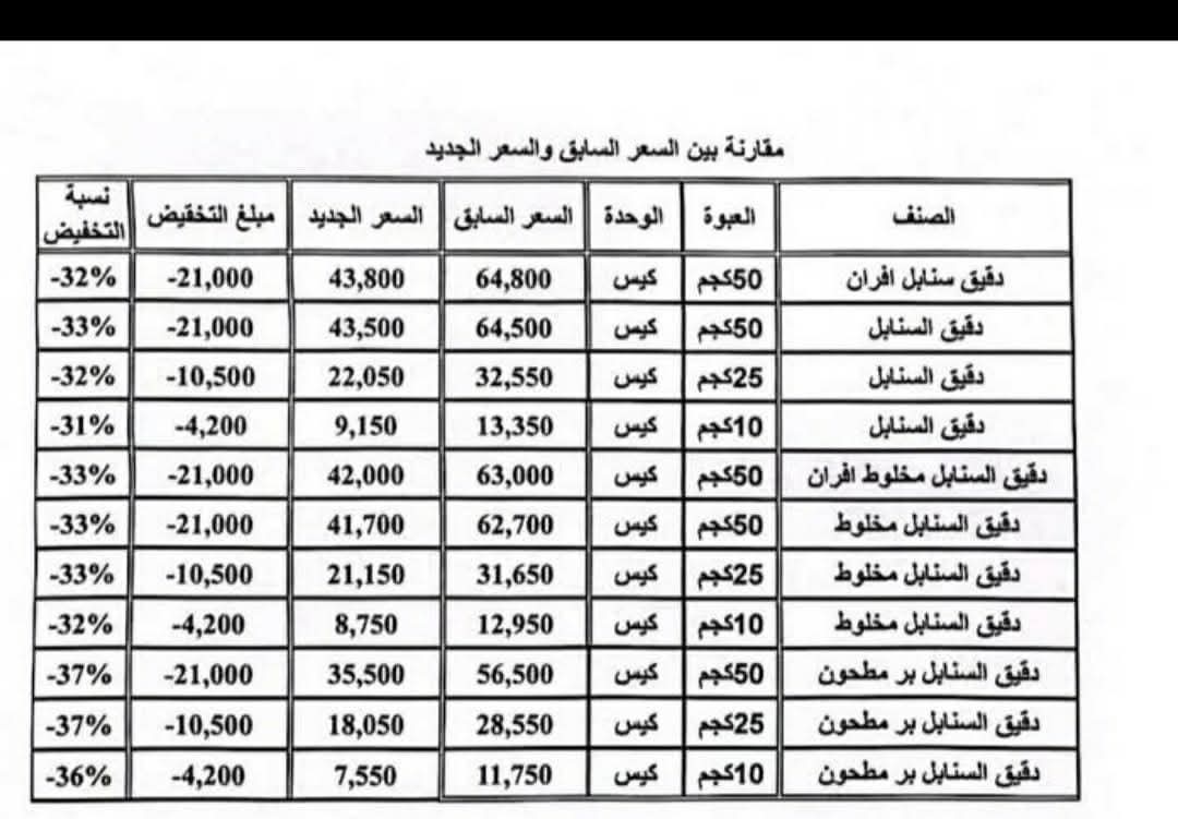 شركة هائل سعيد تعلن عن تخفيضات جديدة في اسعار دقيق السنابل