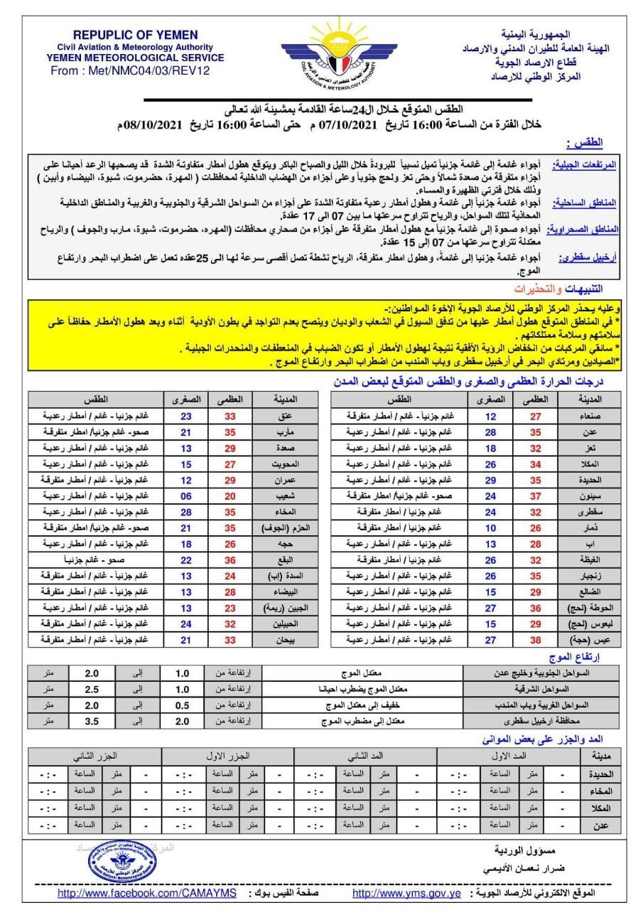 حالة الطقس المتوقعة خلال ال24 ساعة القادمة بمشيئة الله تعالى