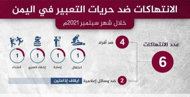 تقرير: 6 حالات انتهاك ضد الصحفيين والمؤسسات الإعلامية في اليمن خلال سبتمبر الماضي