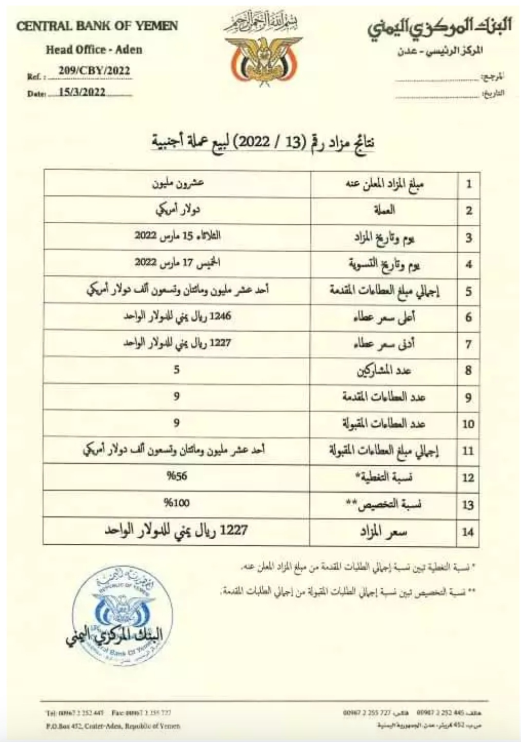 البنك المركزي بالعاصمة عدن يعلن عن نتائج المزاد رقم (13-2022) لبيع عملة أجنبية