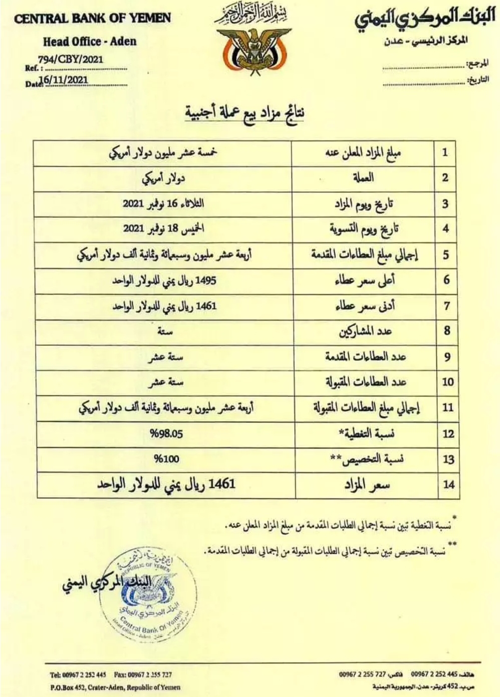 البنك المركزي بالعاصمة عدن يصدر بيانا بشأن الدولار