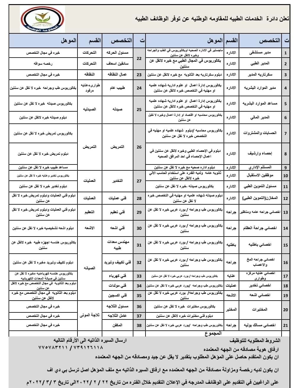 دائرة الخدمات الطبية للمقاومة الوطنية تعلن عن وظائف شاغرة