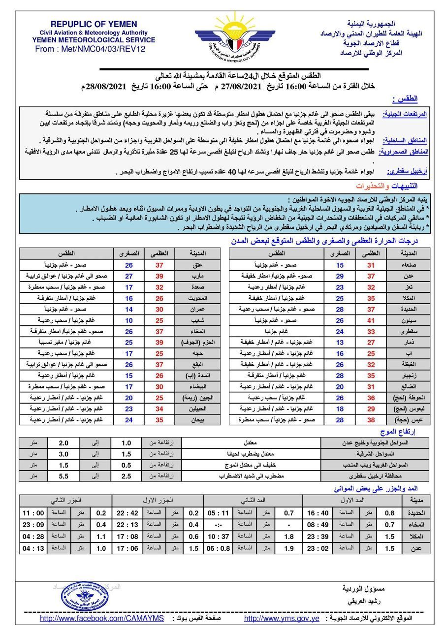 حالة الطقس المتوقعة خلال ال24 ساعة القادمة بمشيئة الله تعالى